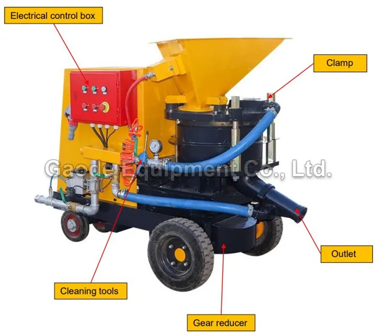 Gaodetec GSZ-10S/E 10m3/h Concrete Shotcrete Machine for Wet and Dry Spraying and Conveying